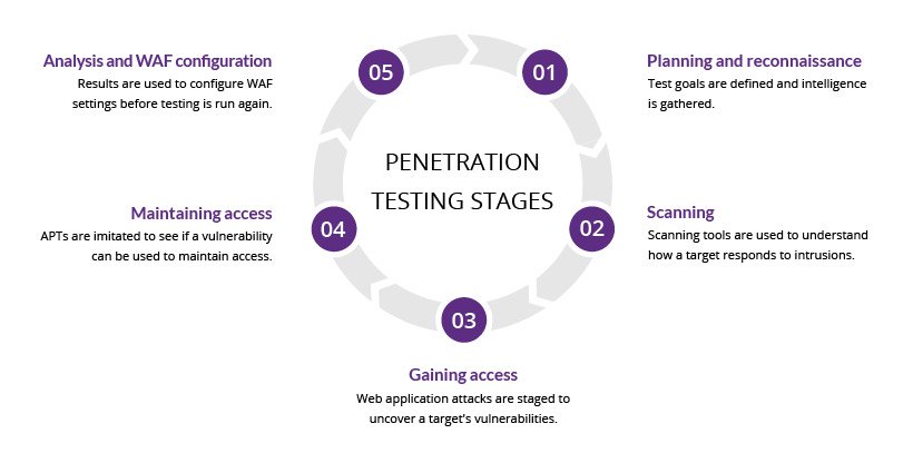 pen-testing