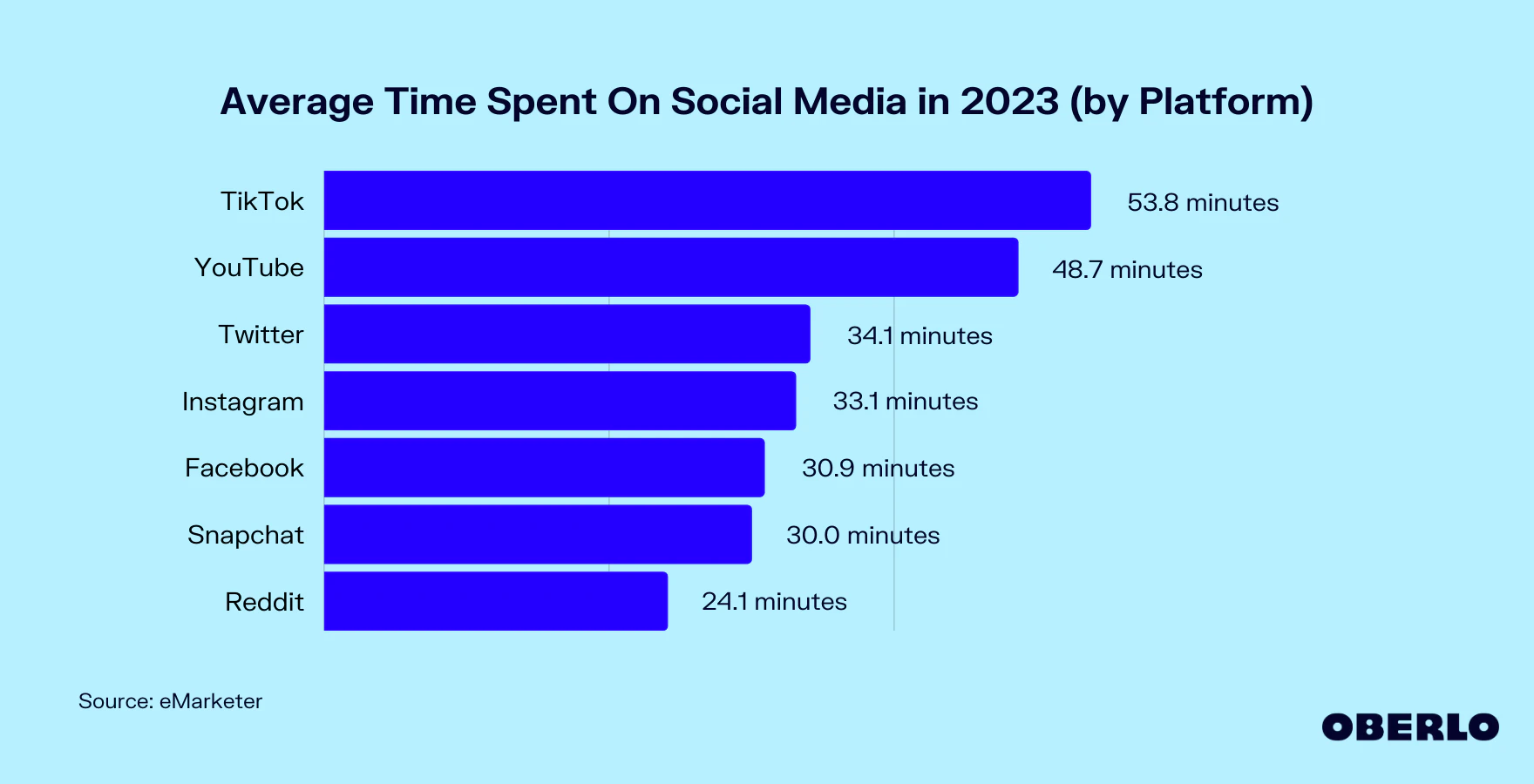 time-spent-on-social-media