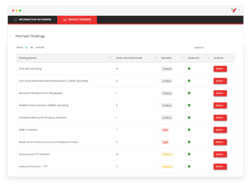 vPenTest network penetration testing report