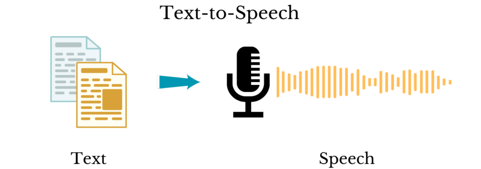 Text-To-Speech