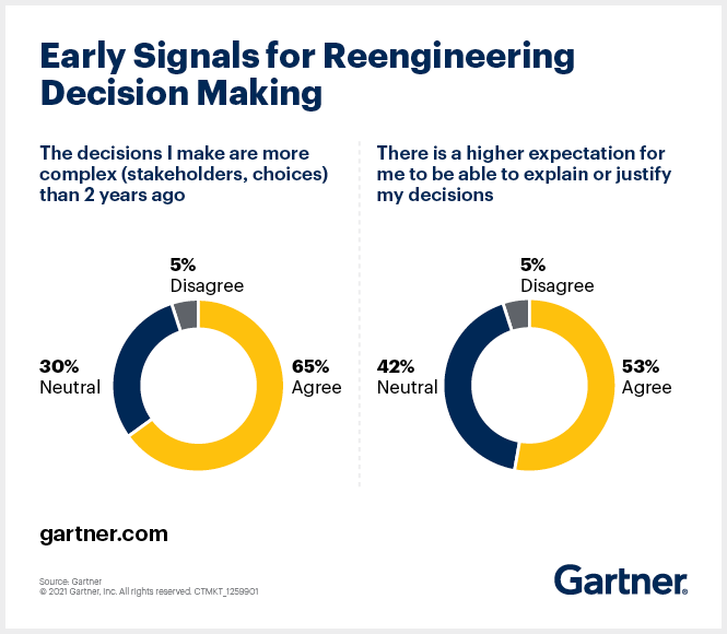 early-signals-for-reengineering-decision-making