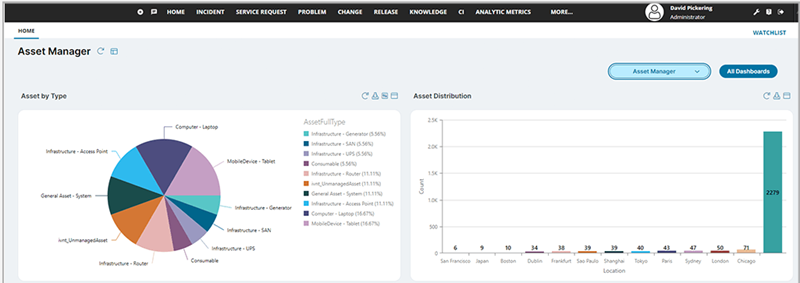 ivanti-asset-management