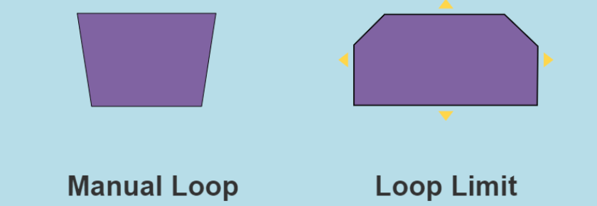 loops