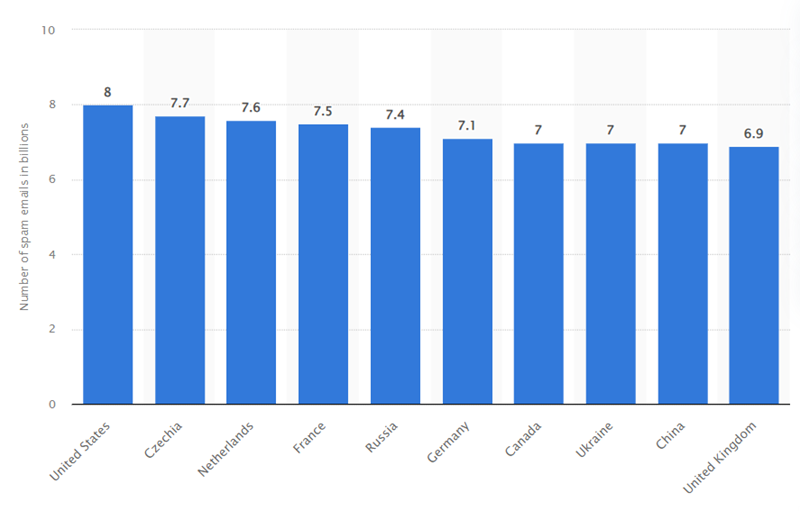 150-billion-spam-emails