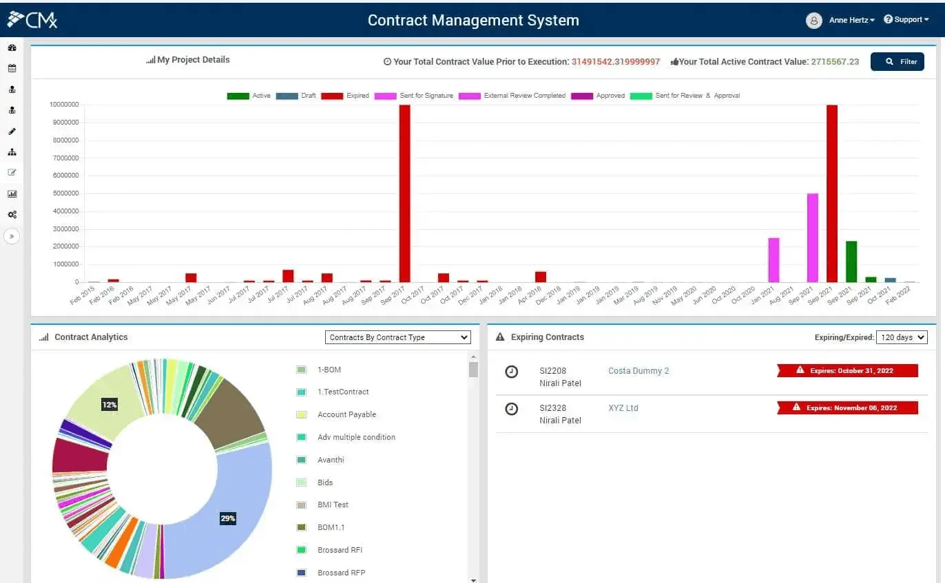 CMX-contract-management