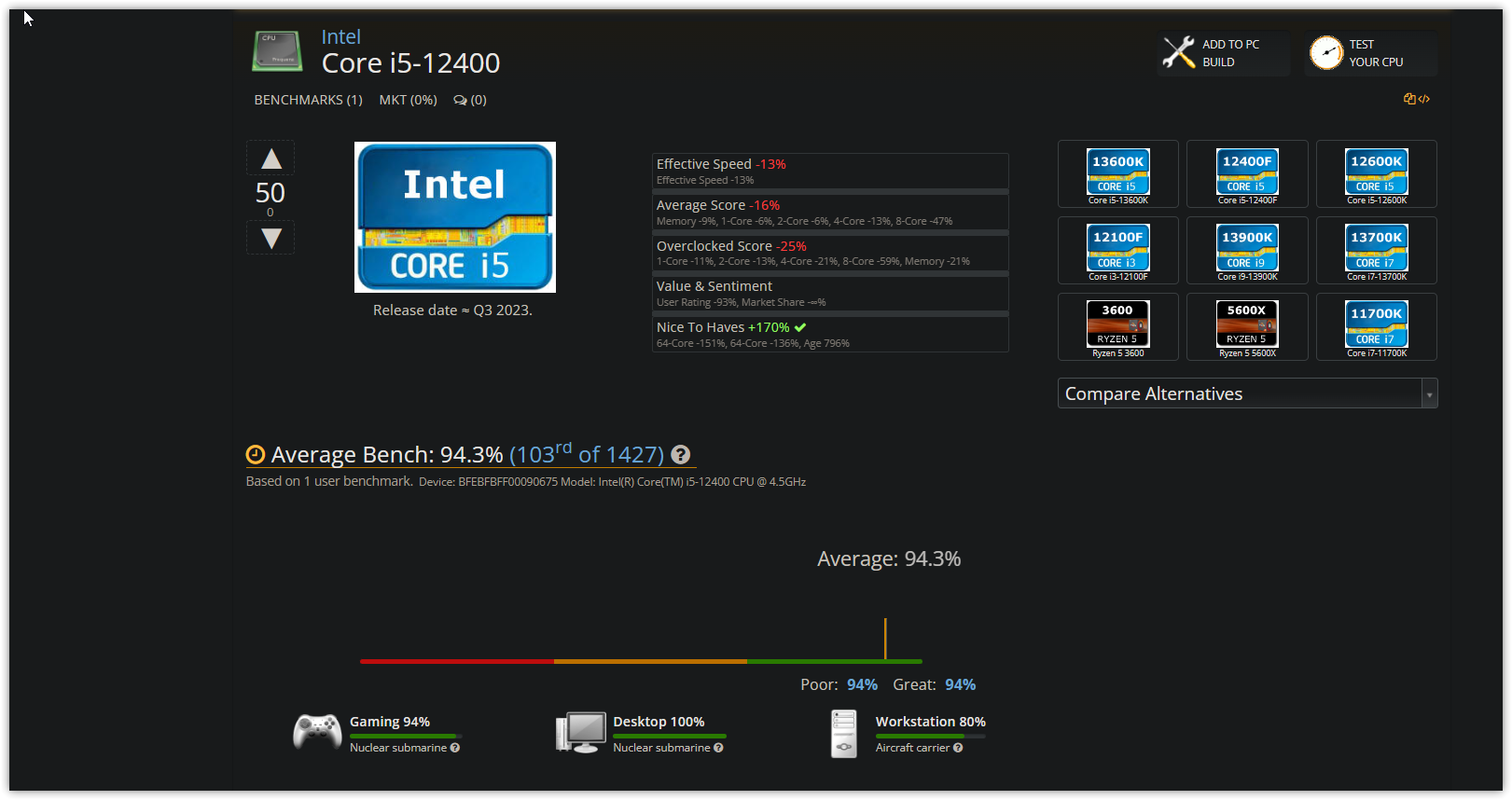 UserBenchmark