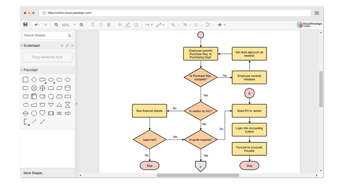 Visual-Paradigm-Online-Flowchart-Maker