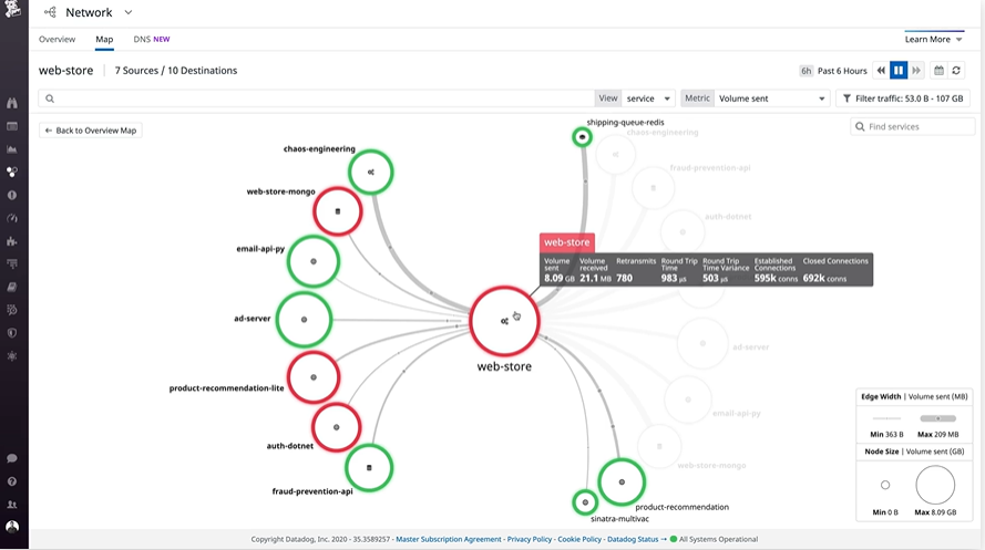 datadog-network-monitoring