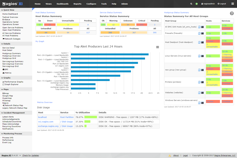 Nagios XI