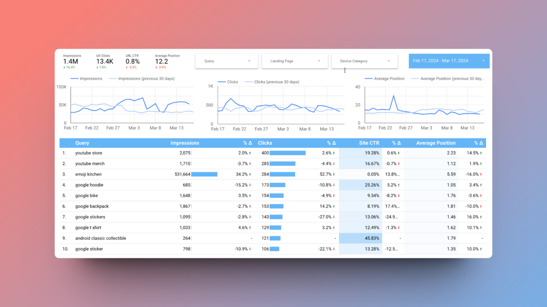 GSC Dashboard