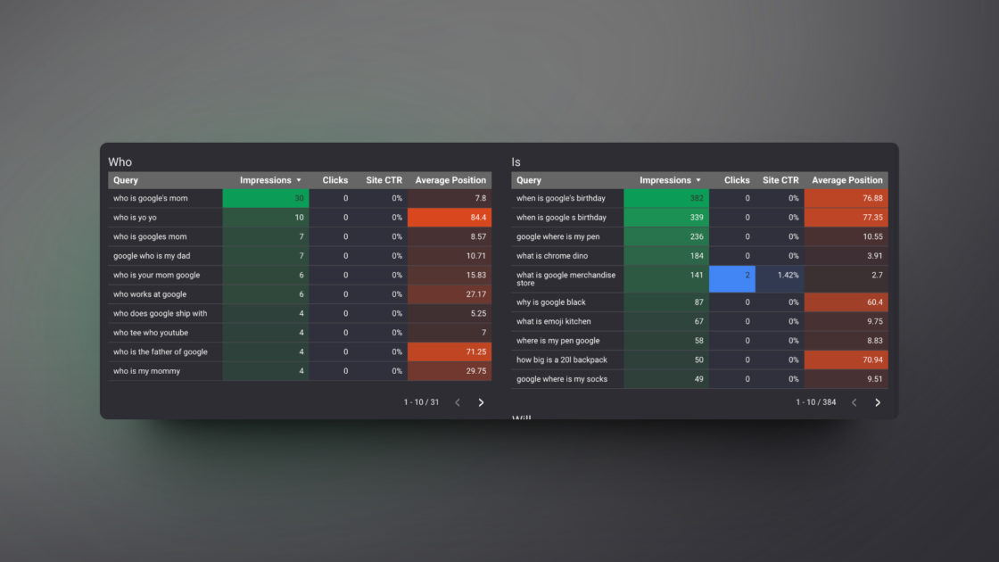 Andy Simpson's Query Dashboard