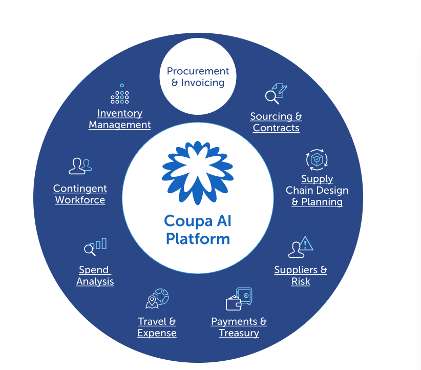 Coupa-expense-management-1