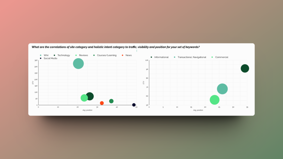 Competitor Analysis Dashboard