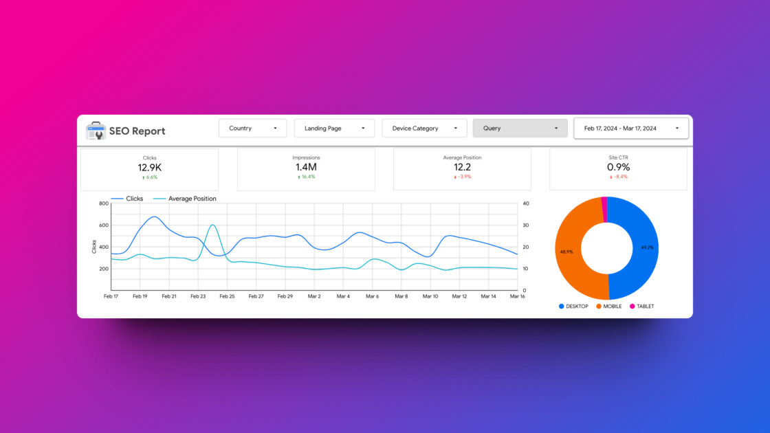 Windsor.ai's SEO Reporting Dashboard