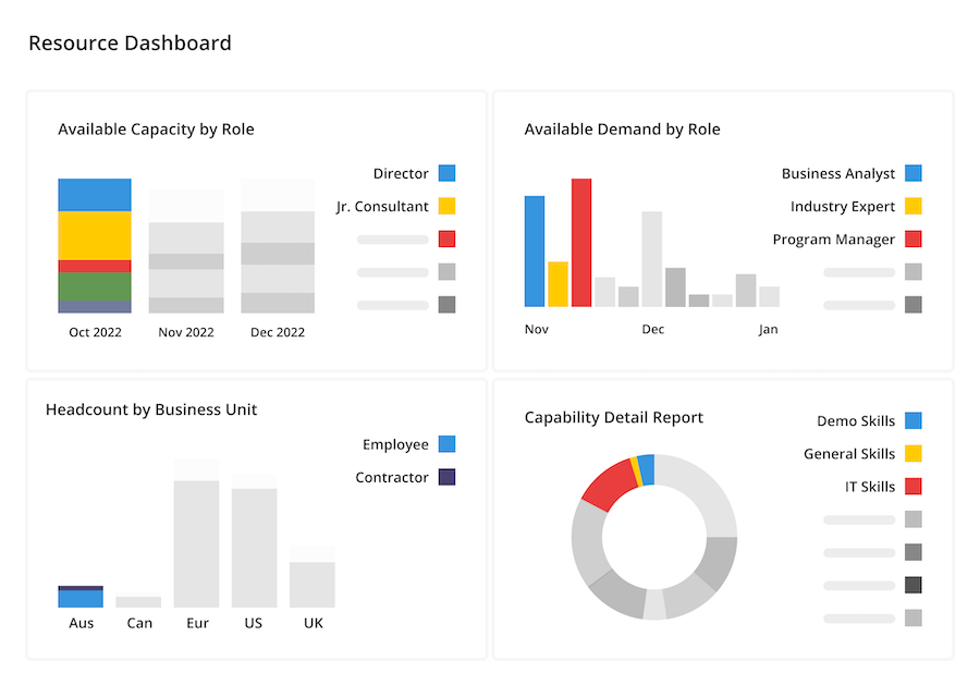 kantata-resource-management