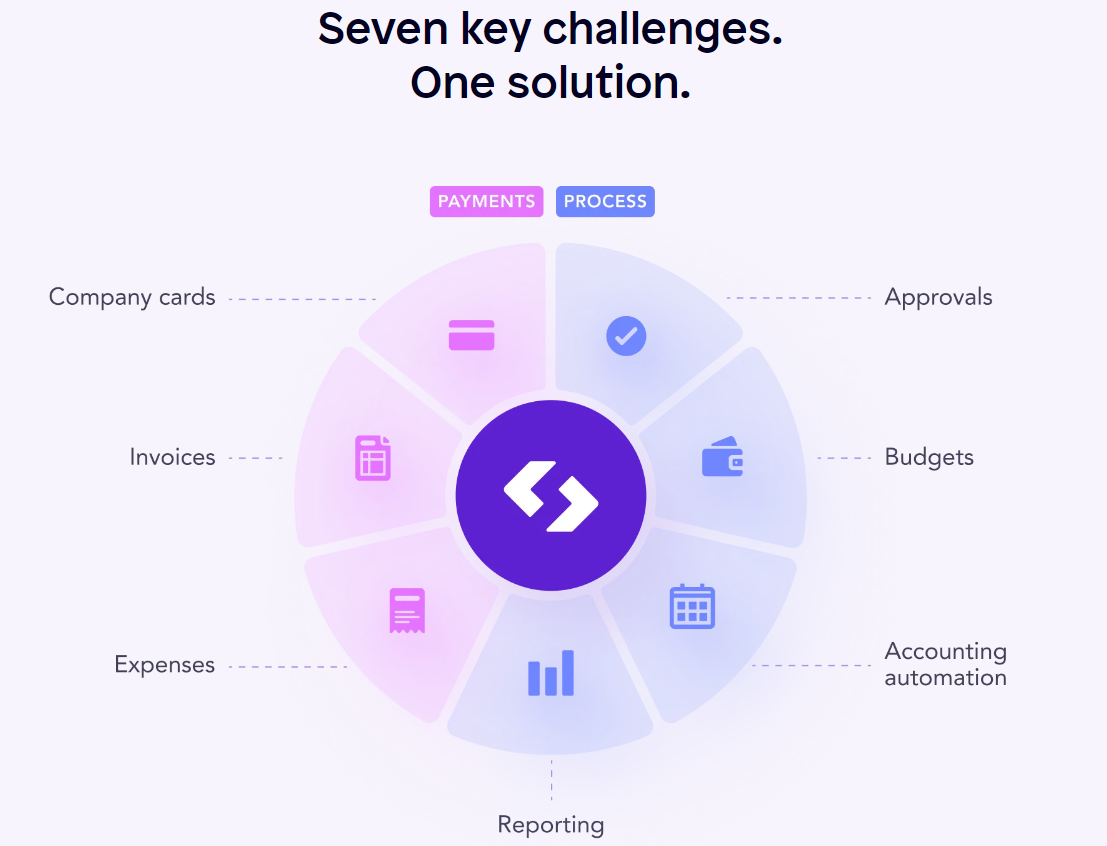 spendesk-expense-management