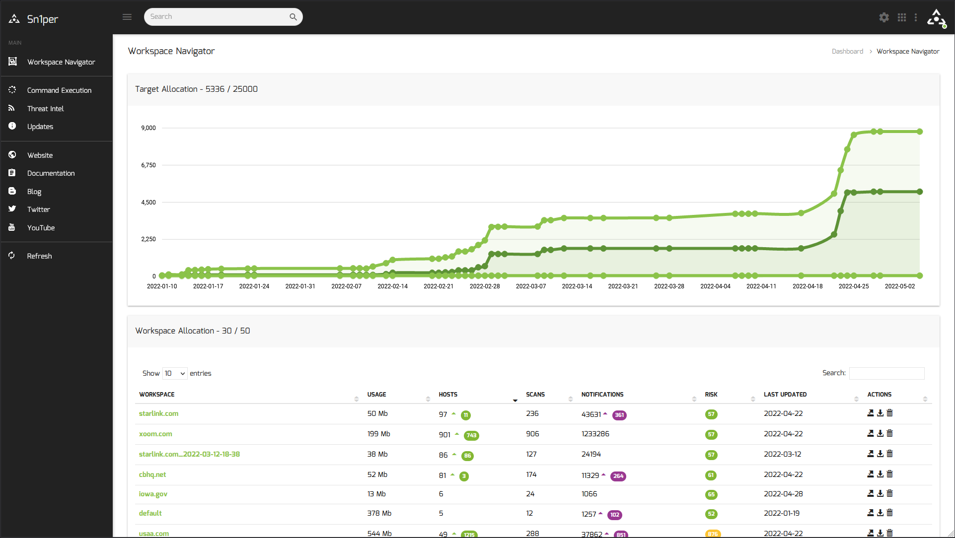 Sn1per-assets-and-vulnerabilities