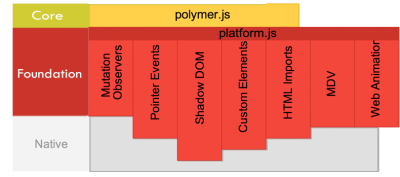 12 mejores frameworks JavaScript (JS) que debe conocer