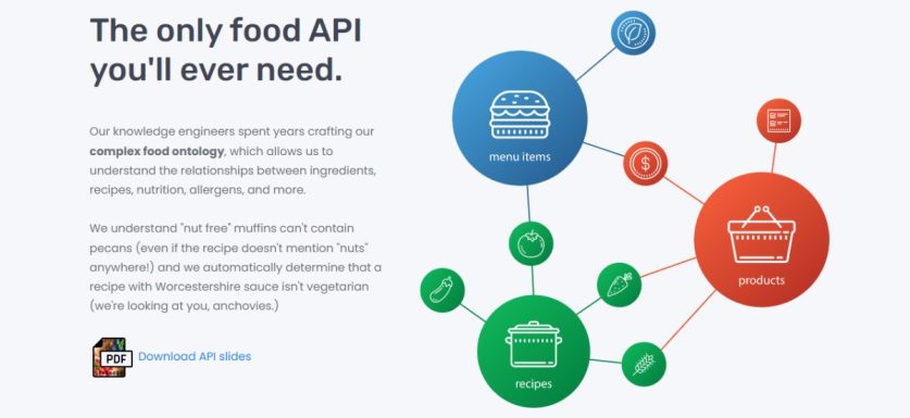 11 mejores soluciones de API alimentaria para nutrición y recetas