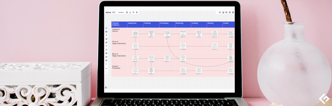 Service Blueprint Diagram Explained [+ 5 Resources]
