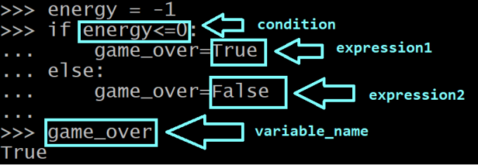 Cómo utilizar el operador ternario de Python - Geekflare Spain