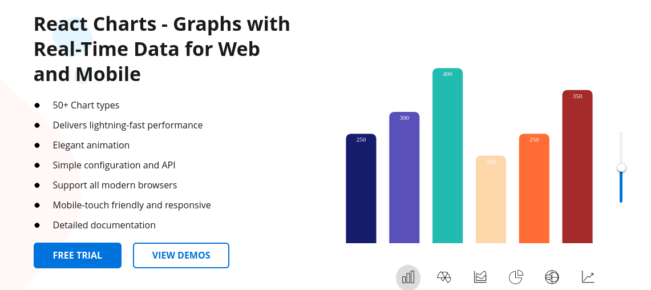 11 bibliotecas de gráficos React para gráficos y diagramas llamativos