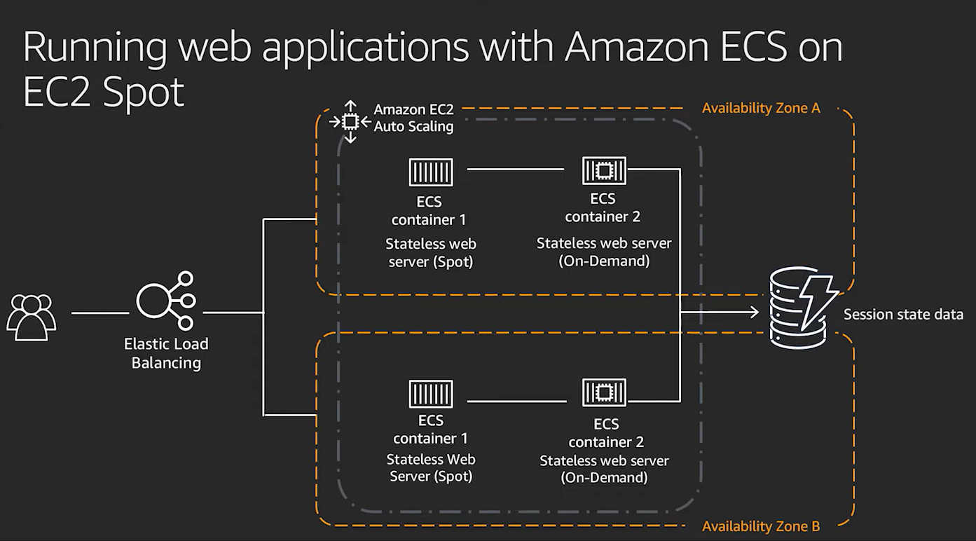 AWS vs. Azure vs. Google Cloud: Qué gigante de las plataformas en la ...