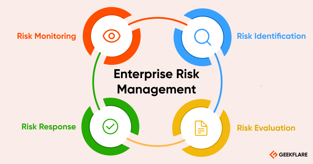 best-enterprise-risk-management-software