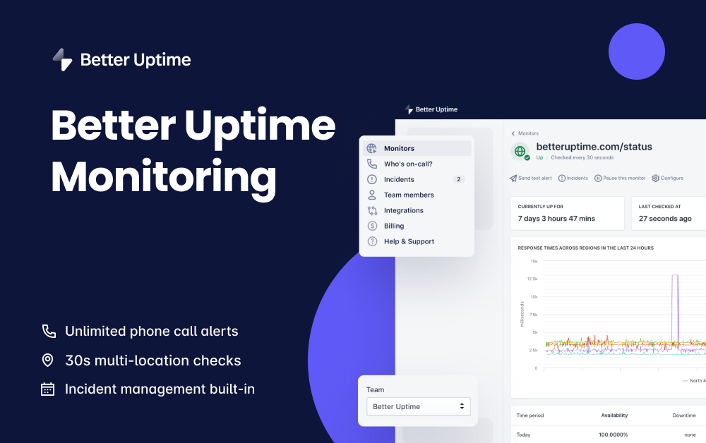 Better-uptime