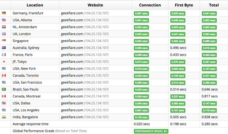 sucuri-geekflare