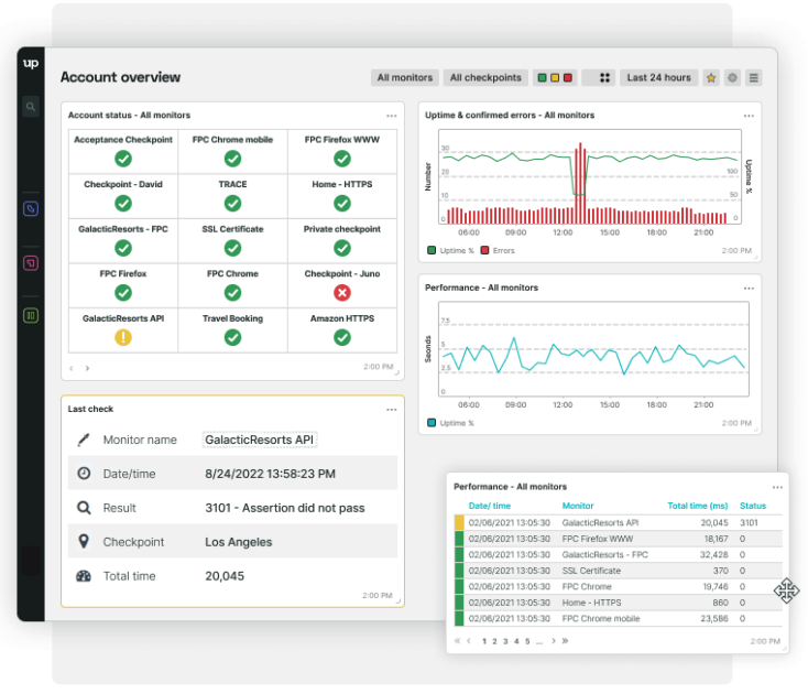 uptrends-uptime-monitoring