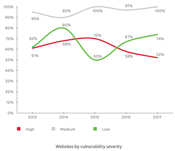 vulnerability-report