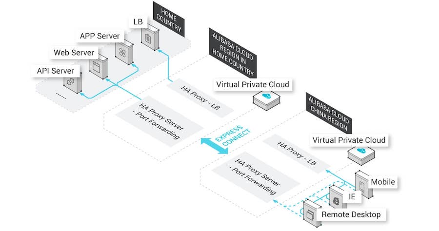 alibaba cloud hosting