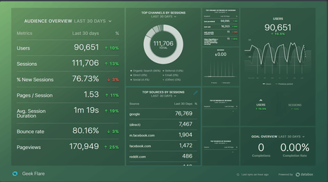 databox-gf