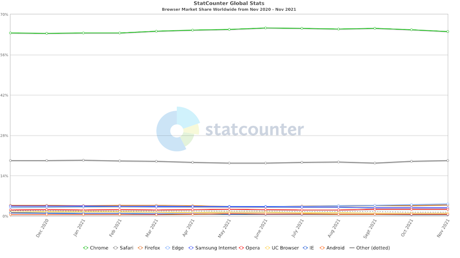 browser-market-share