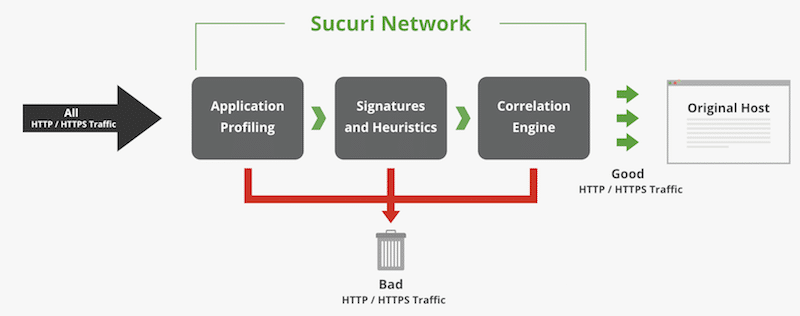 sucuri-waf