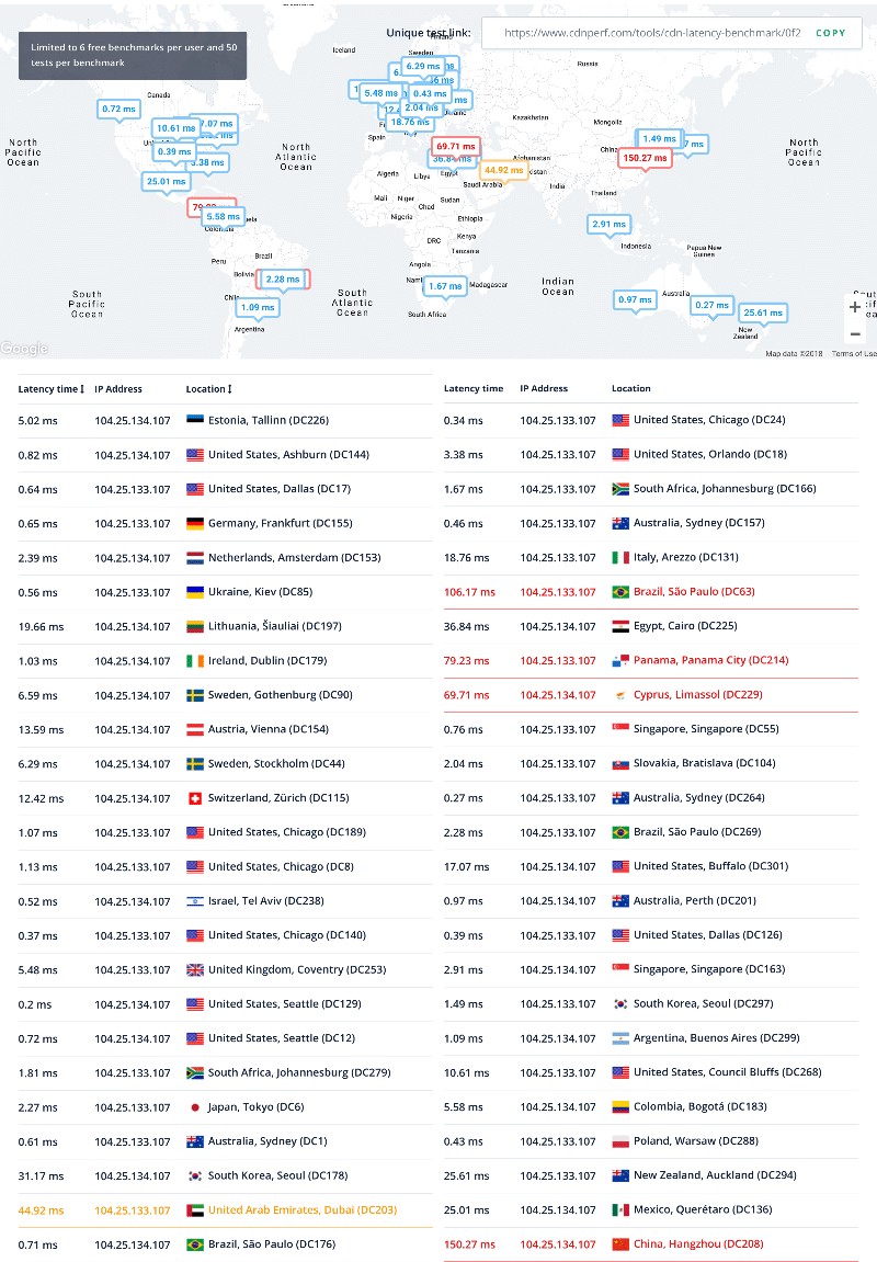 cdn-latency-test