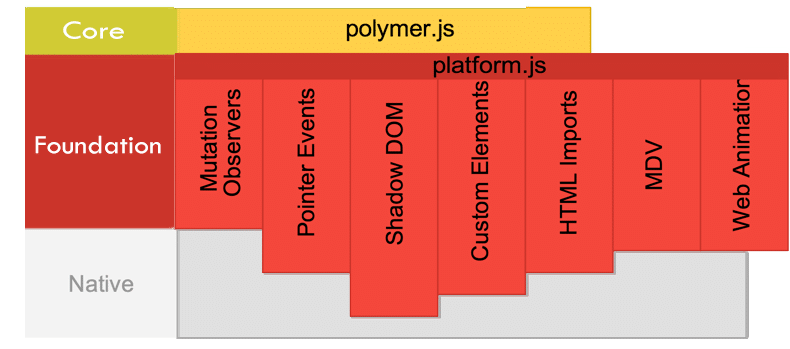 polymerbasicfoundation