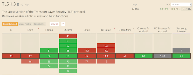 tls-13-support-matrix