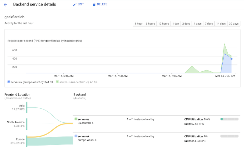 gcp-lb-backend-monitoring