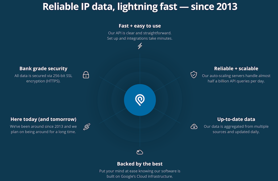 ipinfo