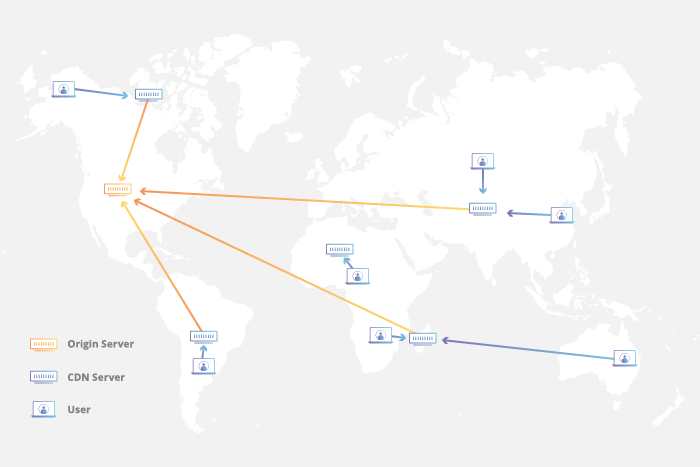 cloudflare-cdn-example