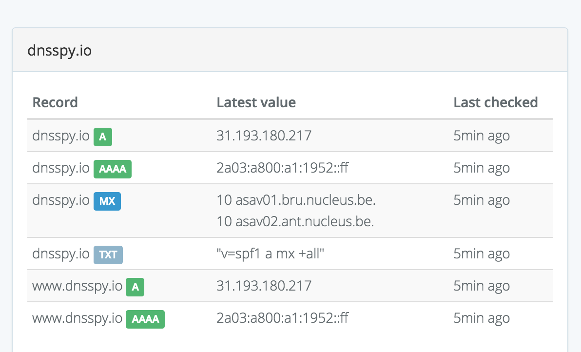 DNS-Spy