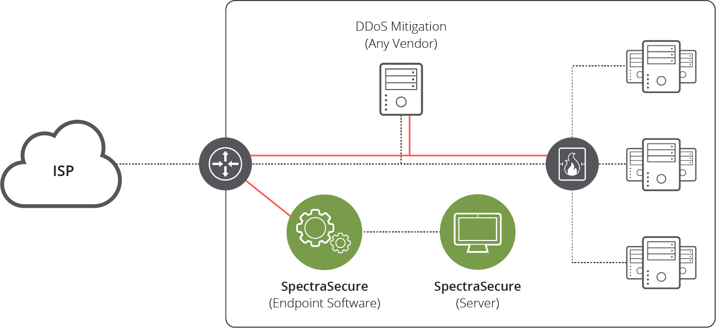 Netscout