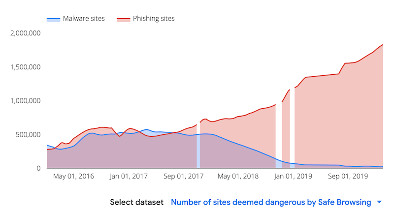 google-transparency-report