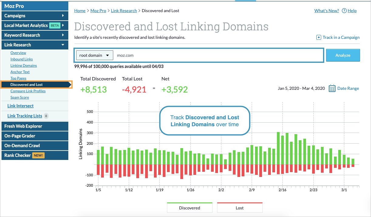 moz pro