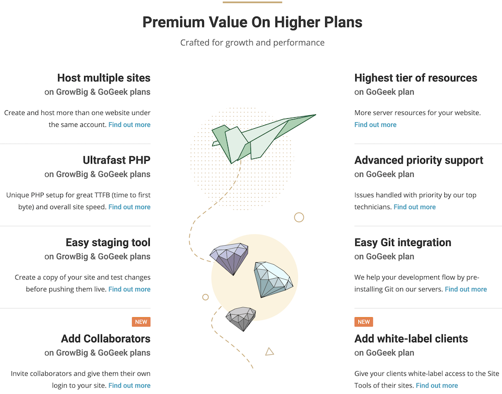 SiteGround