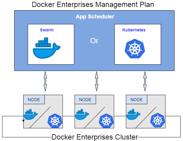 DockPlane