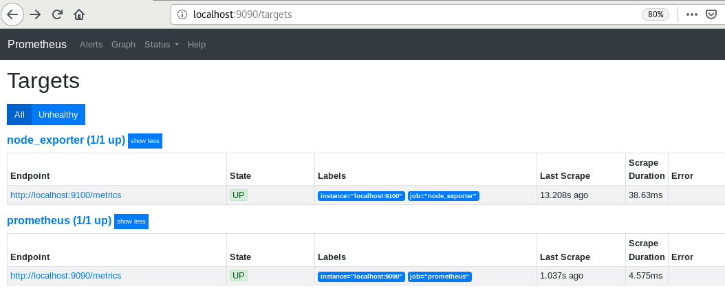 prometheus targets - geekflare