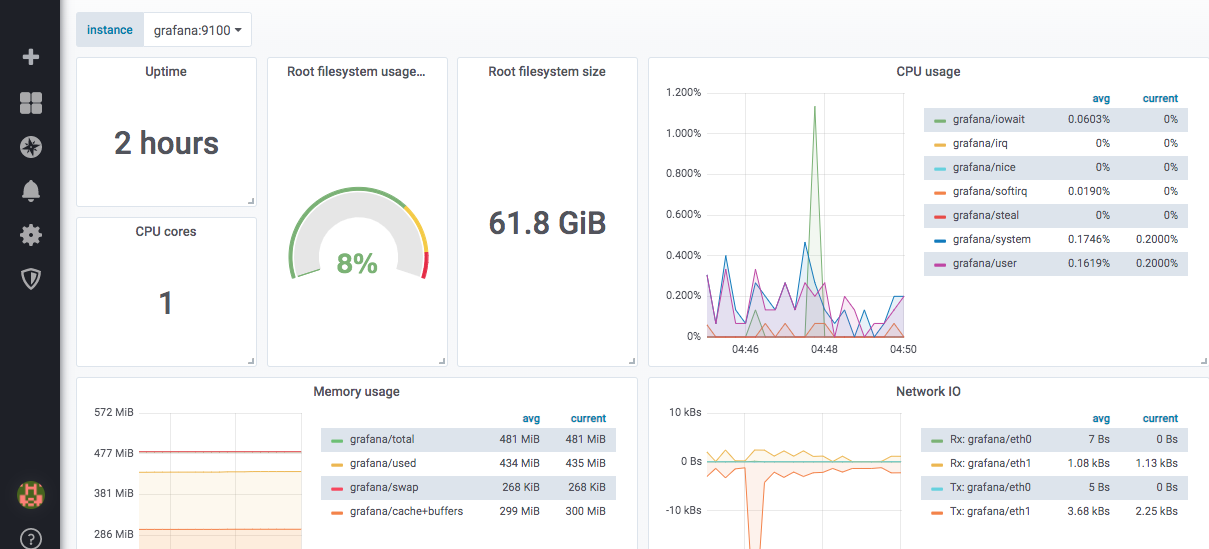 grafana node exporter